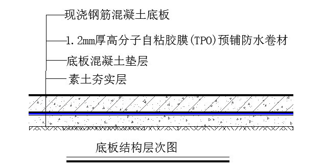自粘防水卷材廠(chǎng)家
