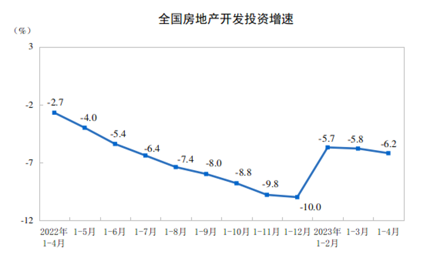 國家統(tǒng)計局公布前4月全國房地產(chǎn)市場基本情況！